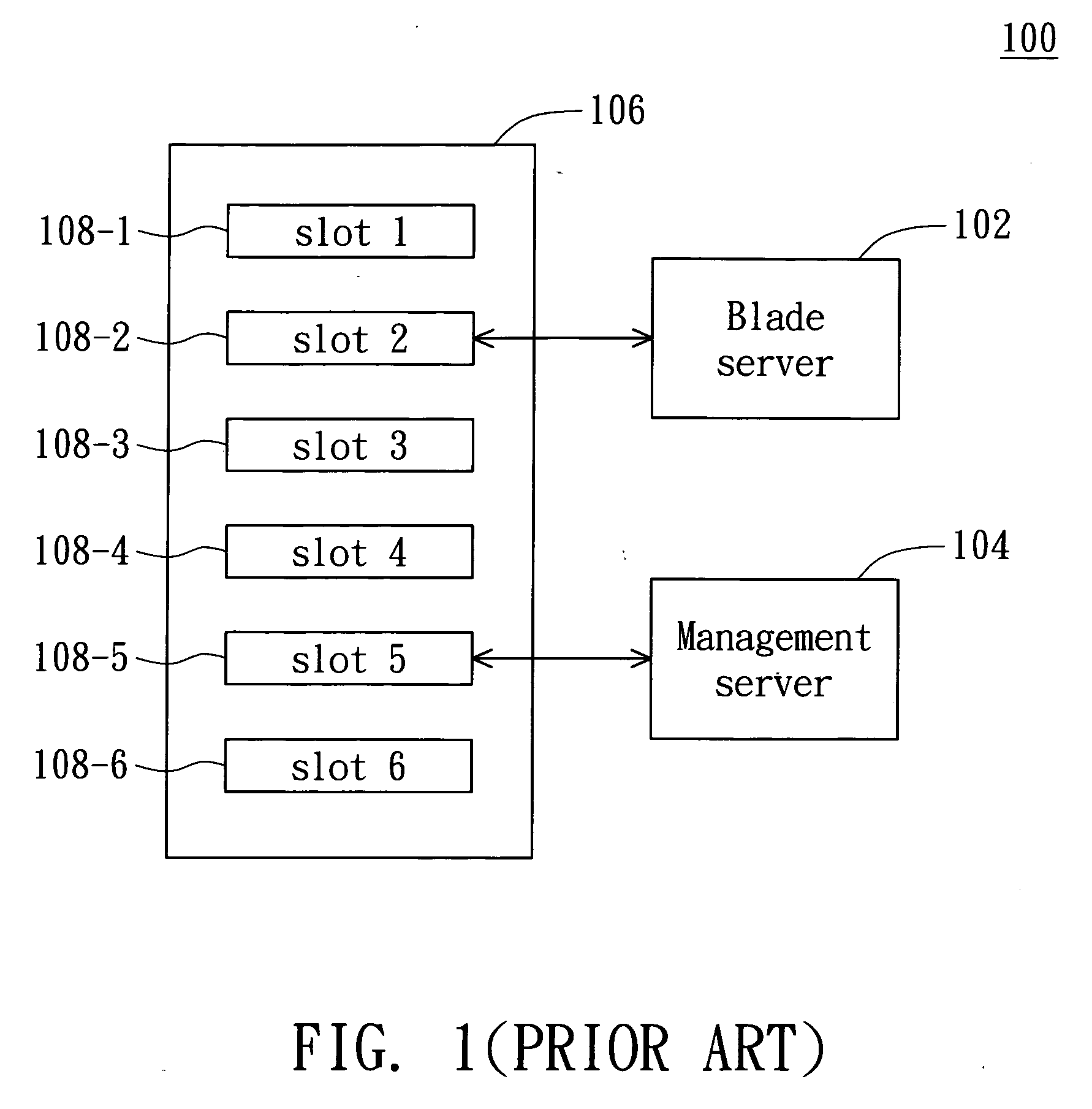 Method for automatically assigning a communication port address and the blade server system thereof