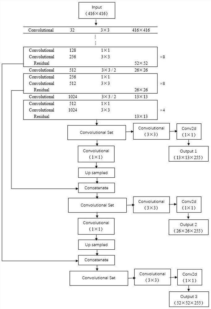 Security scene flame detection method based on deep learning