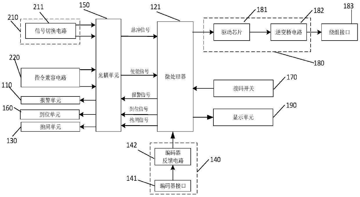 Multifunctional closed-loop motor driver, driving device thereof and automatic device