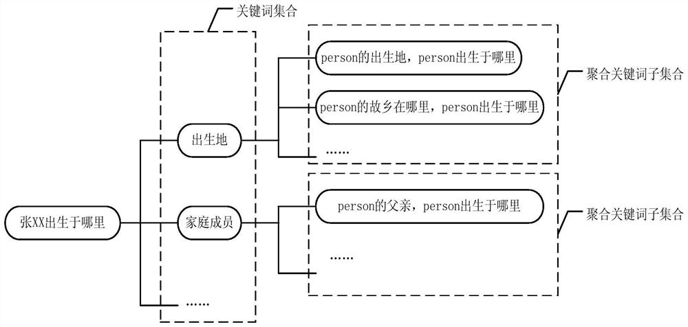 A kind of text information retrieval method and related device