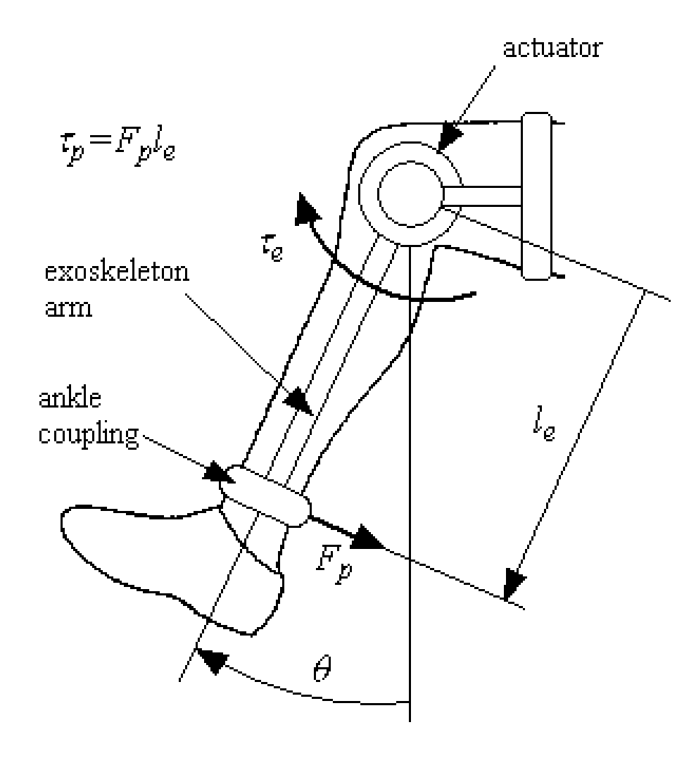 Controller for an Assistive Exoskeleton Based on Active Impedance