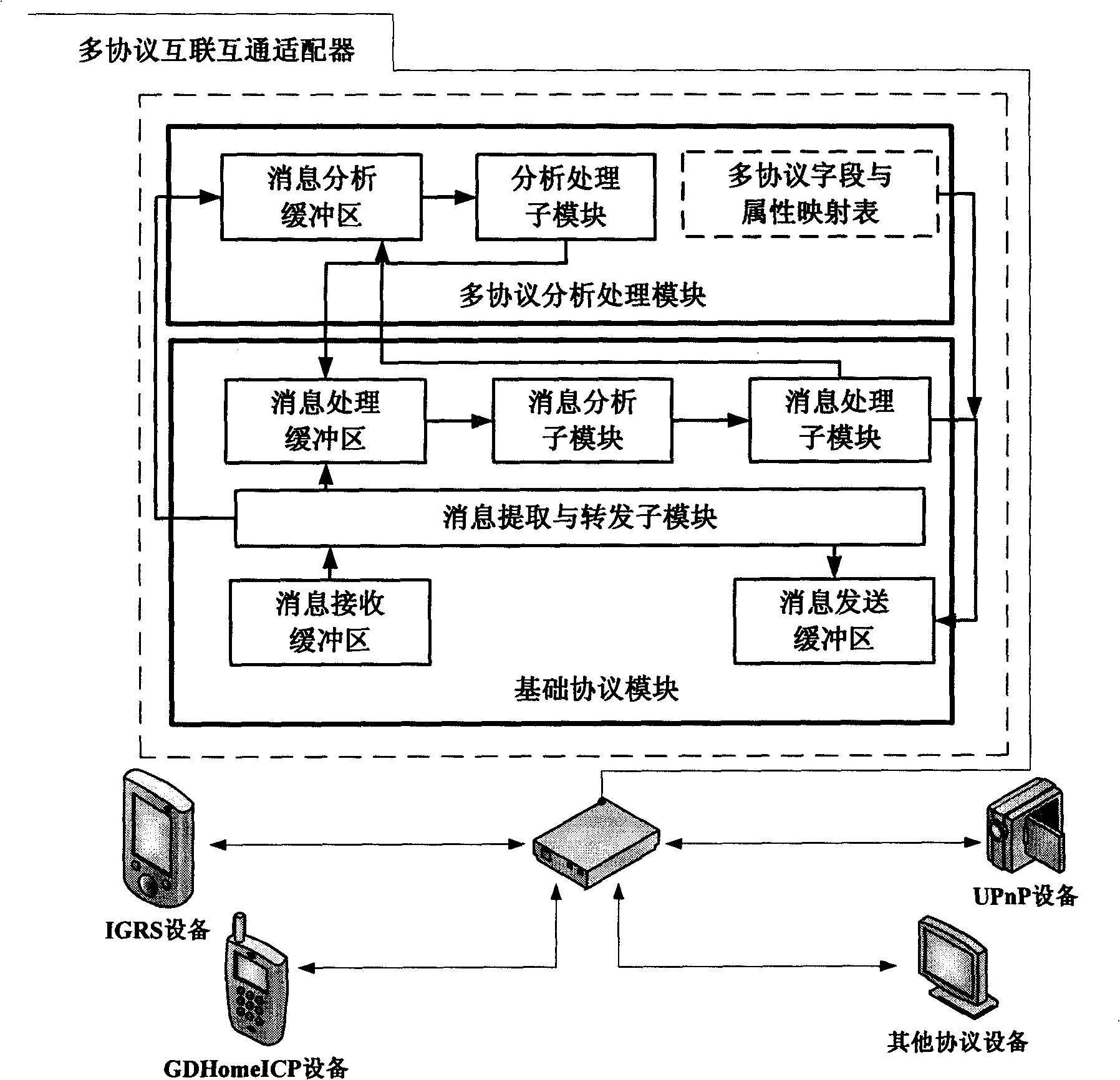 Adapter for implementing interconnection and intercommunication of multiple protocols among digital household equipments as well as method thereof