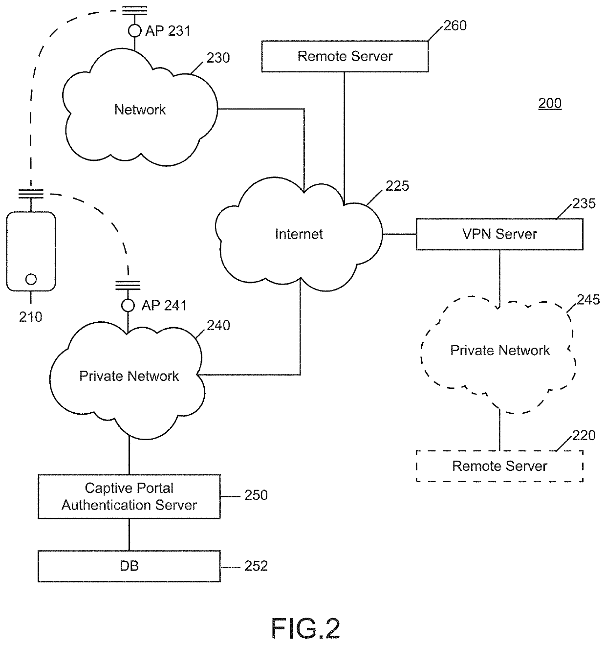 Apparatus and method for secure communication over restricted network
