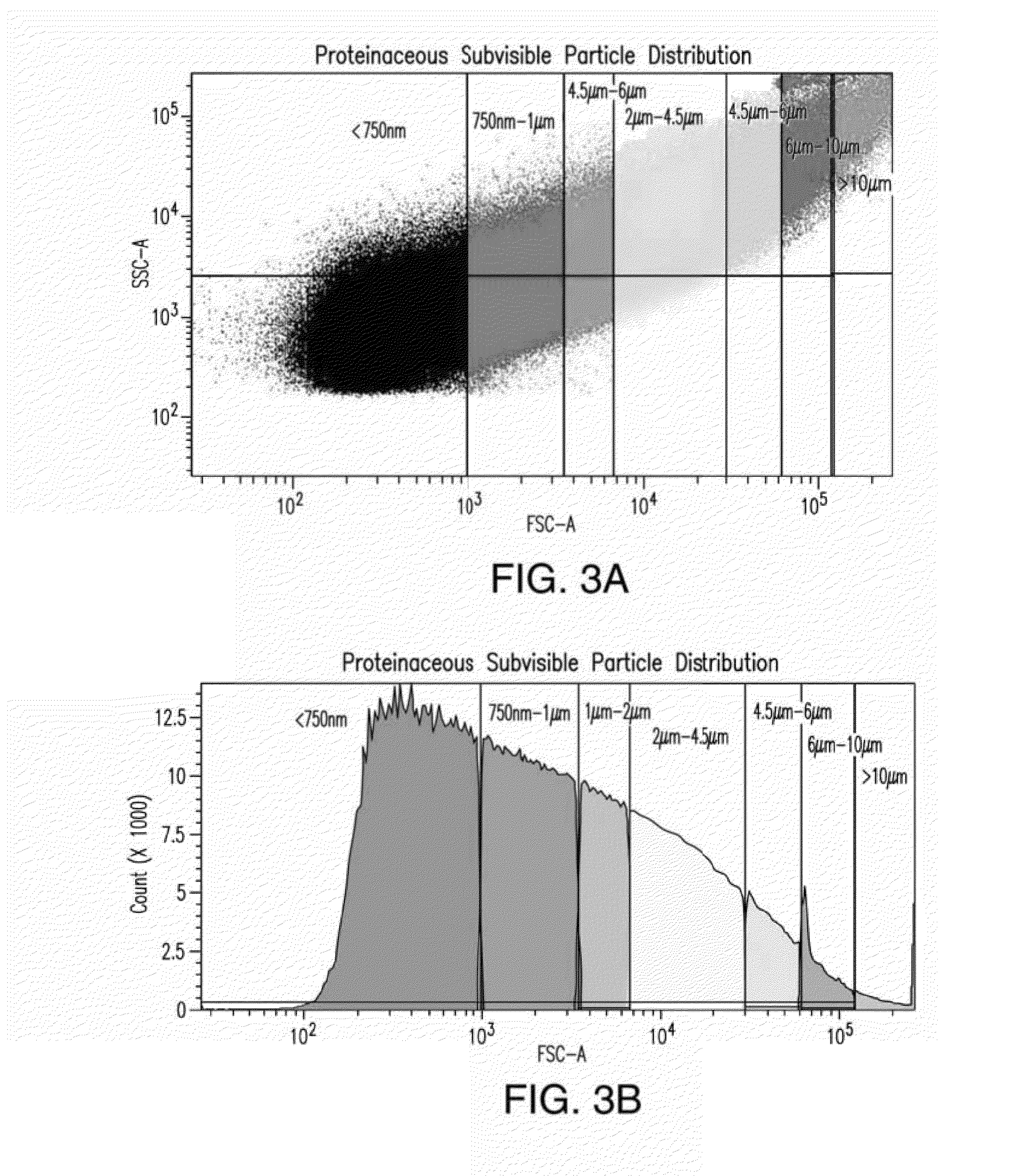 Characterization of Subvisible Particles Using a Particle Analyzer