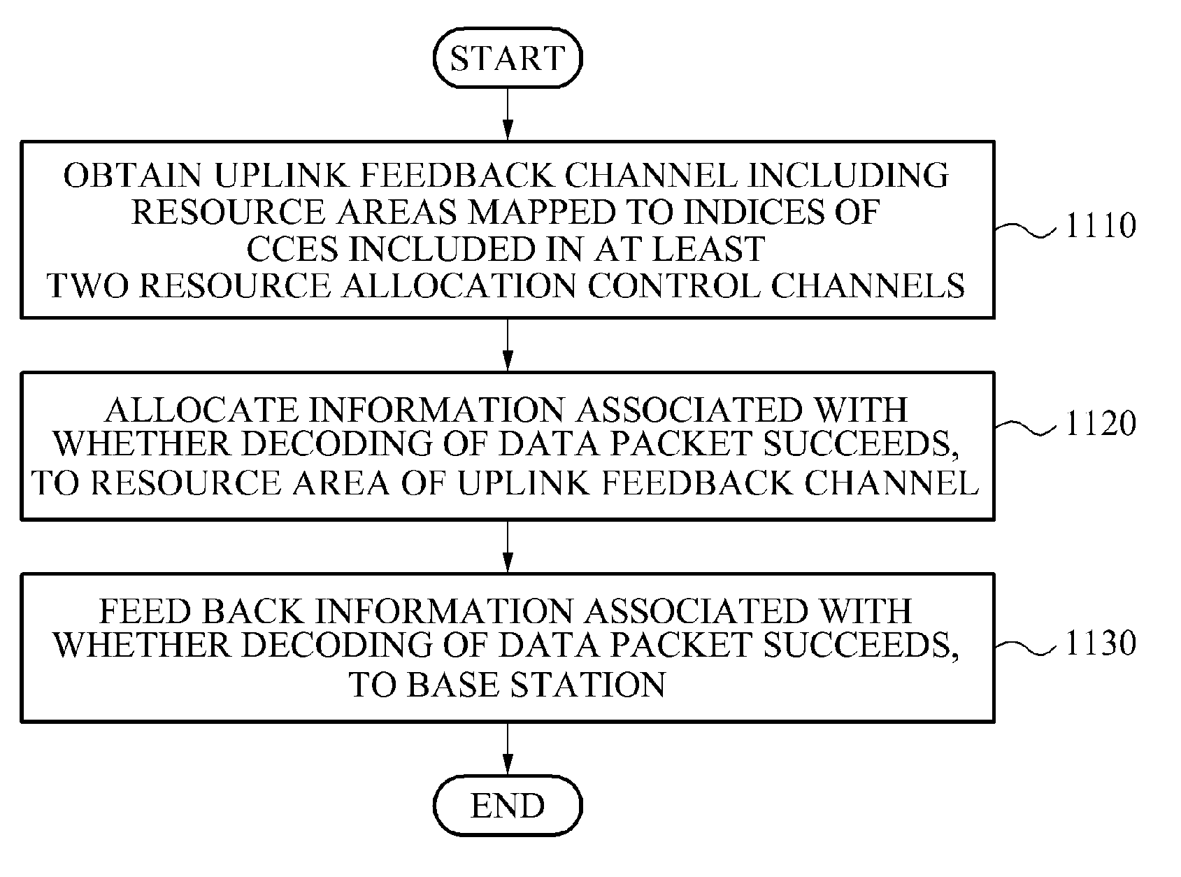 Method and apparatus of allocating uplink feedback channel for feeding back data corresponding to an enhanced-physical downlink control channel (e-pdcch)