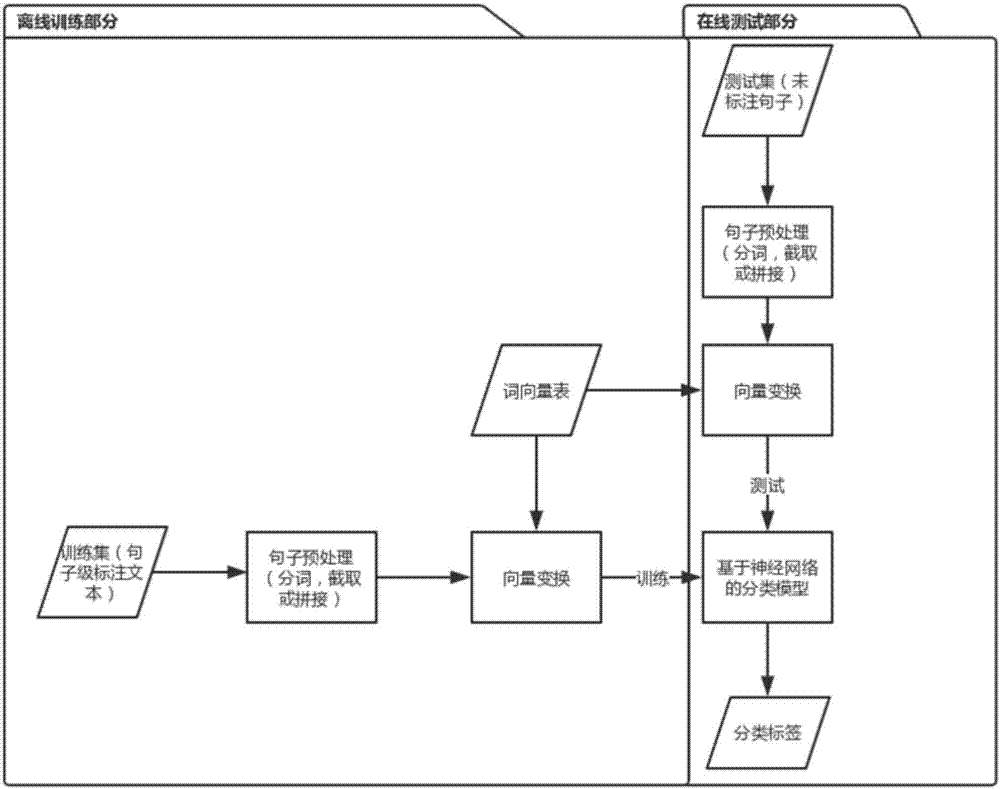 Work performance description information identification method and device