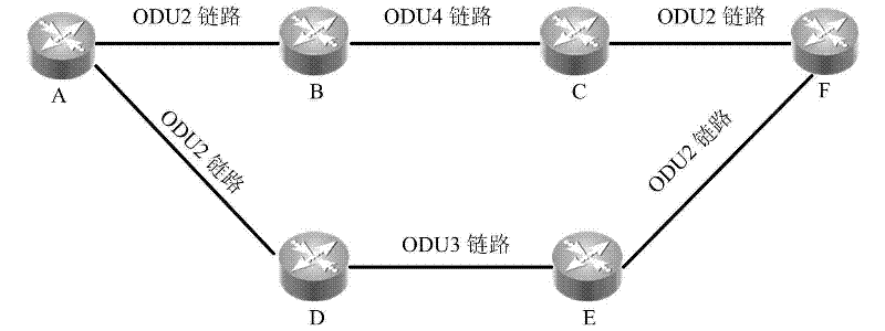Method of connection establishment and system thereof