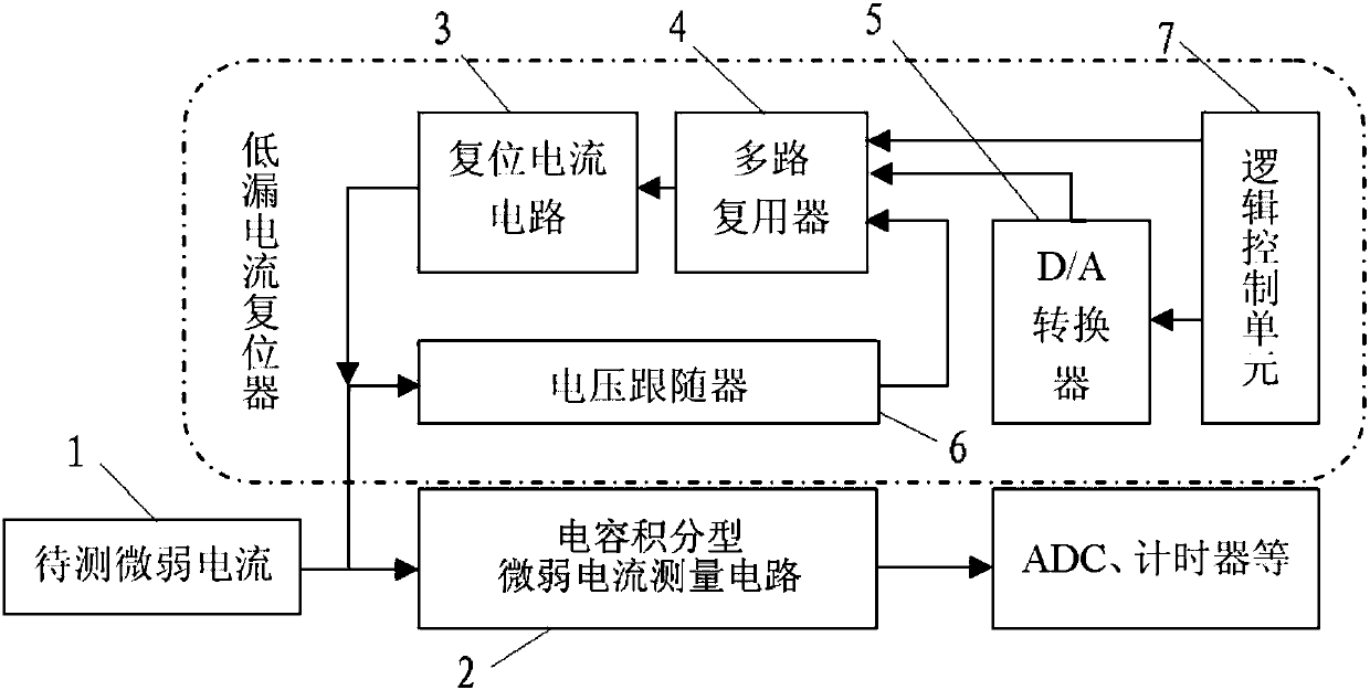 Low leakage current resetting device applied to capacitive integrating weak current measuring circuit