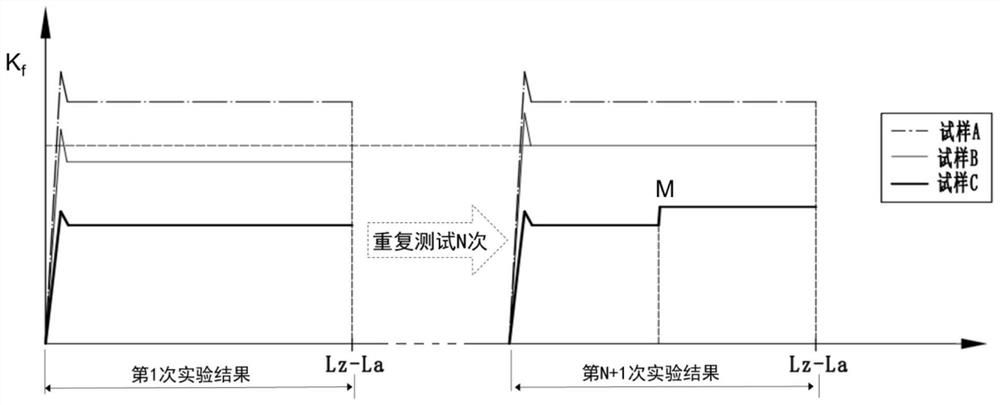 Soft matrix coating adhesion performance testing device and characterization method