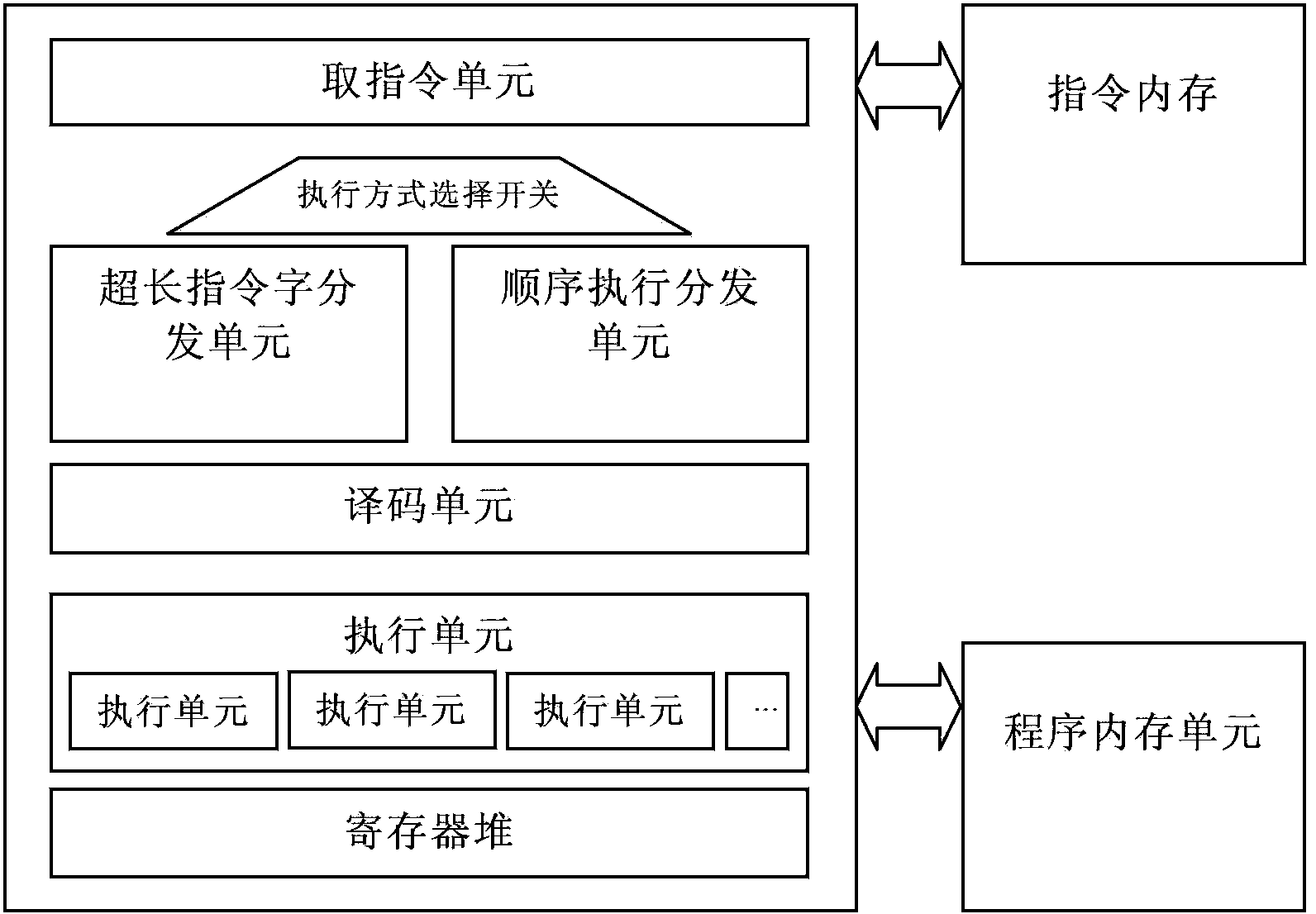 Processor Architecture and Instruction Execution Method Combining Sequence and VLIW