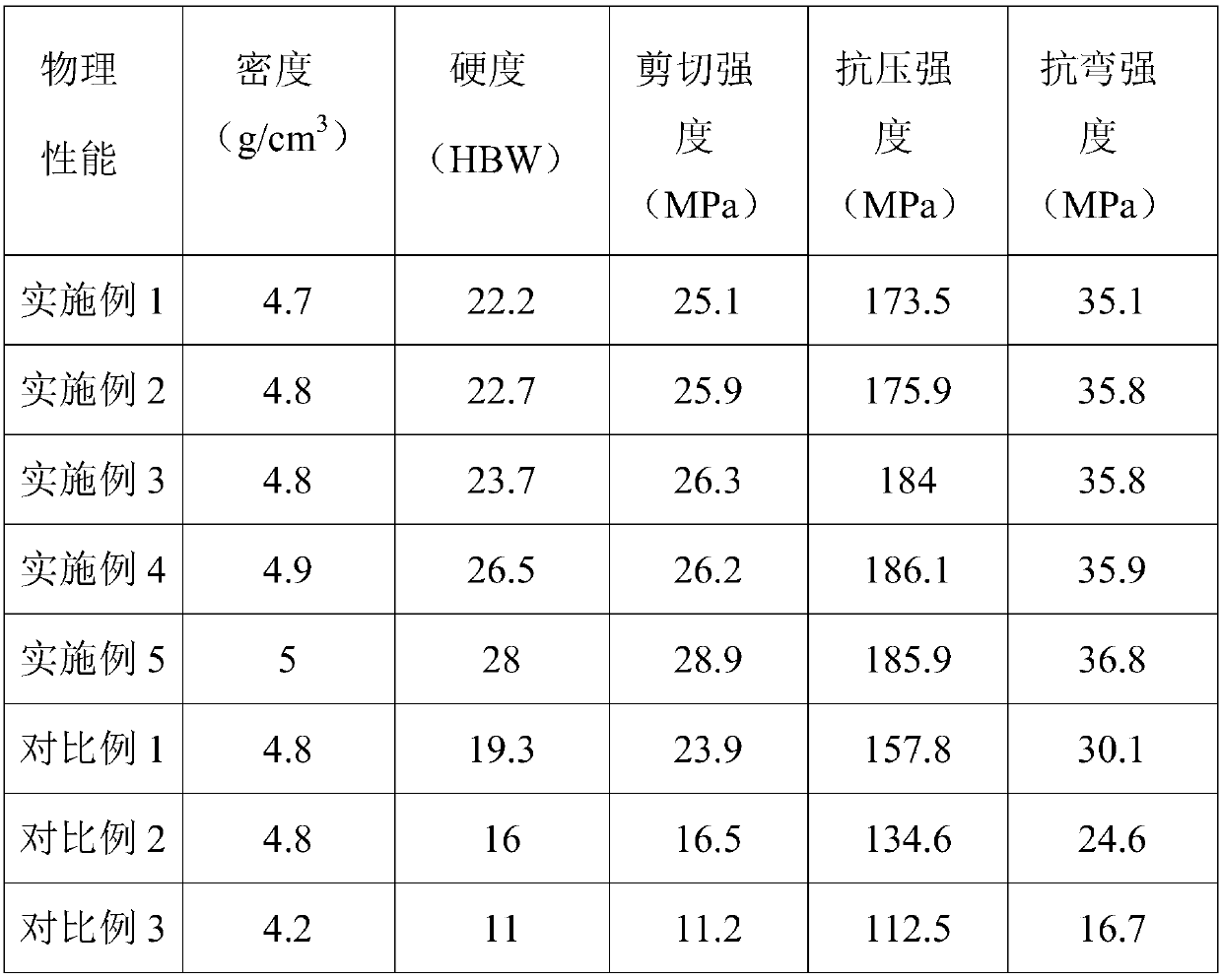 Powder metallurgy friction material for high-speed train braking and preparation method of powder metallurgy friction material