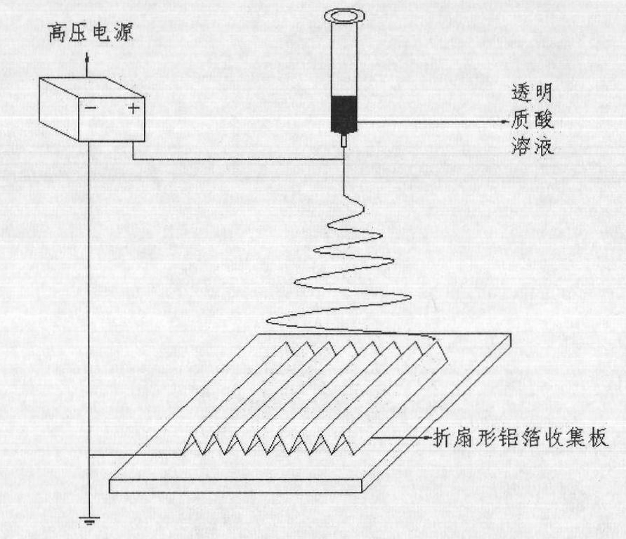 Method for preparing pure hyaluronic acid nano fiber non-woven fabric