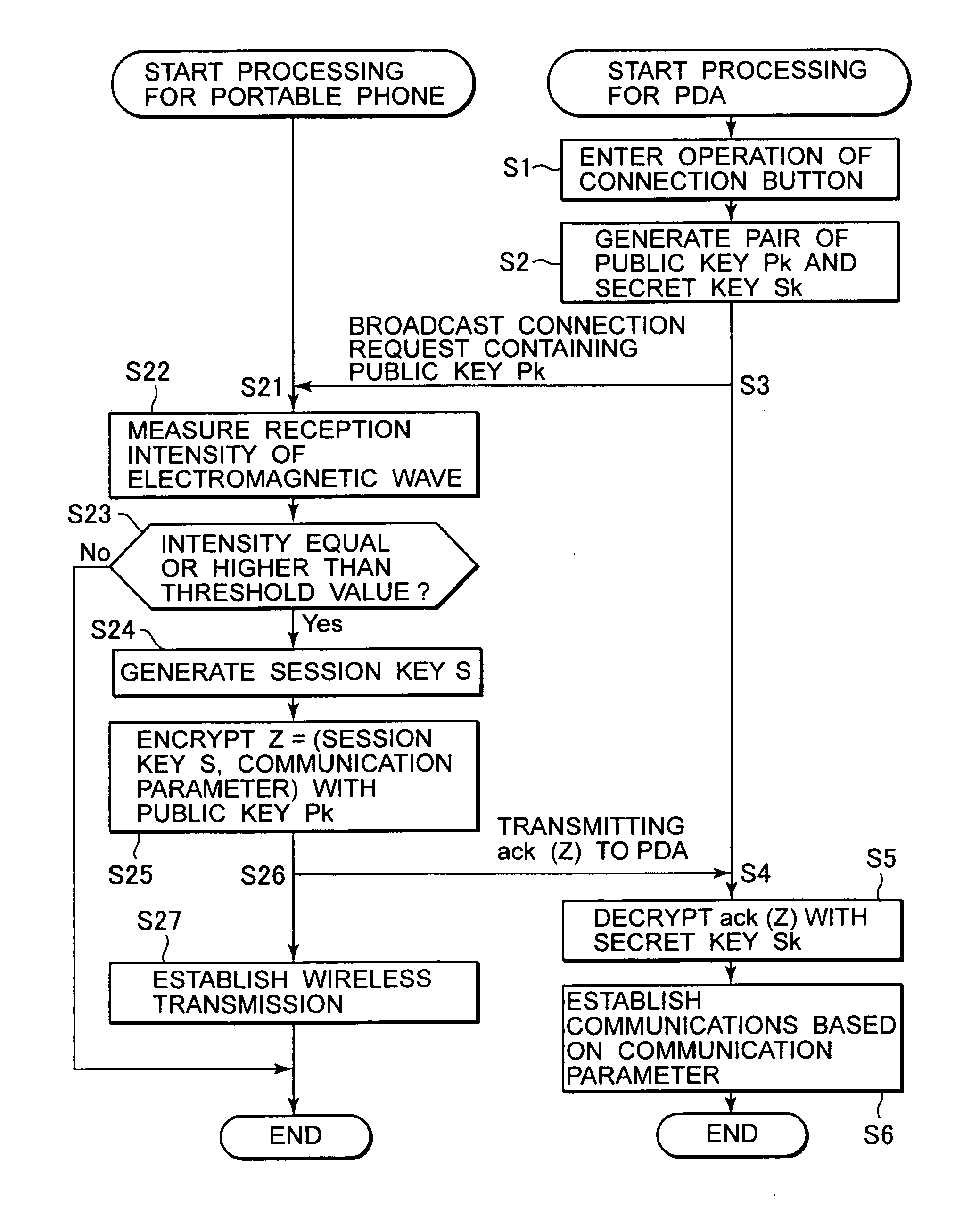 Communication system, information processing apparatus, method and computer program