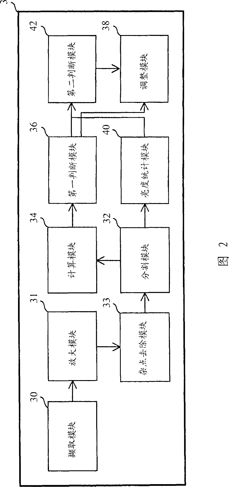 Image processing device and image processing method