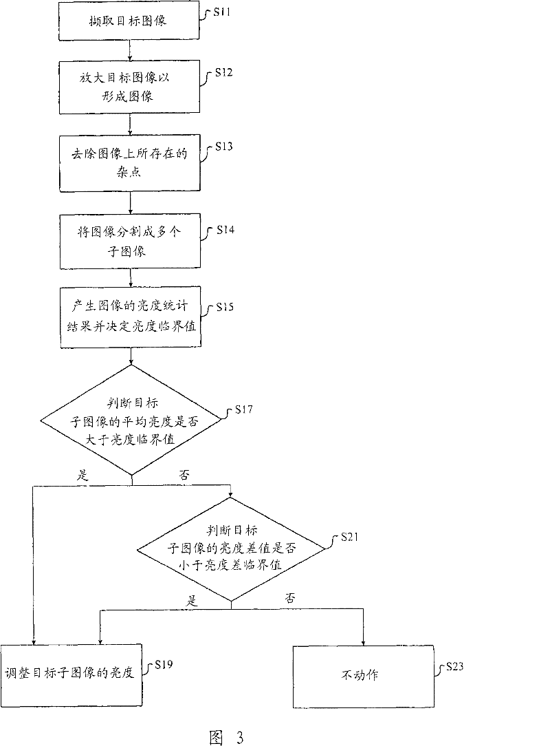 Image processing device and image processing method