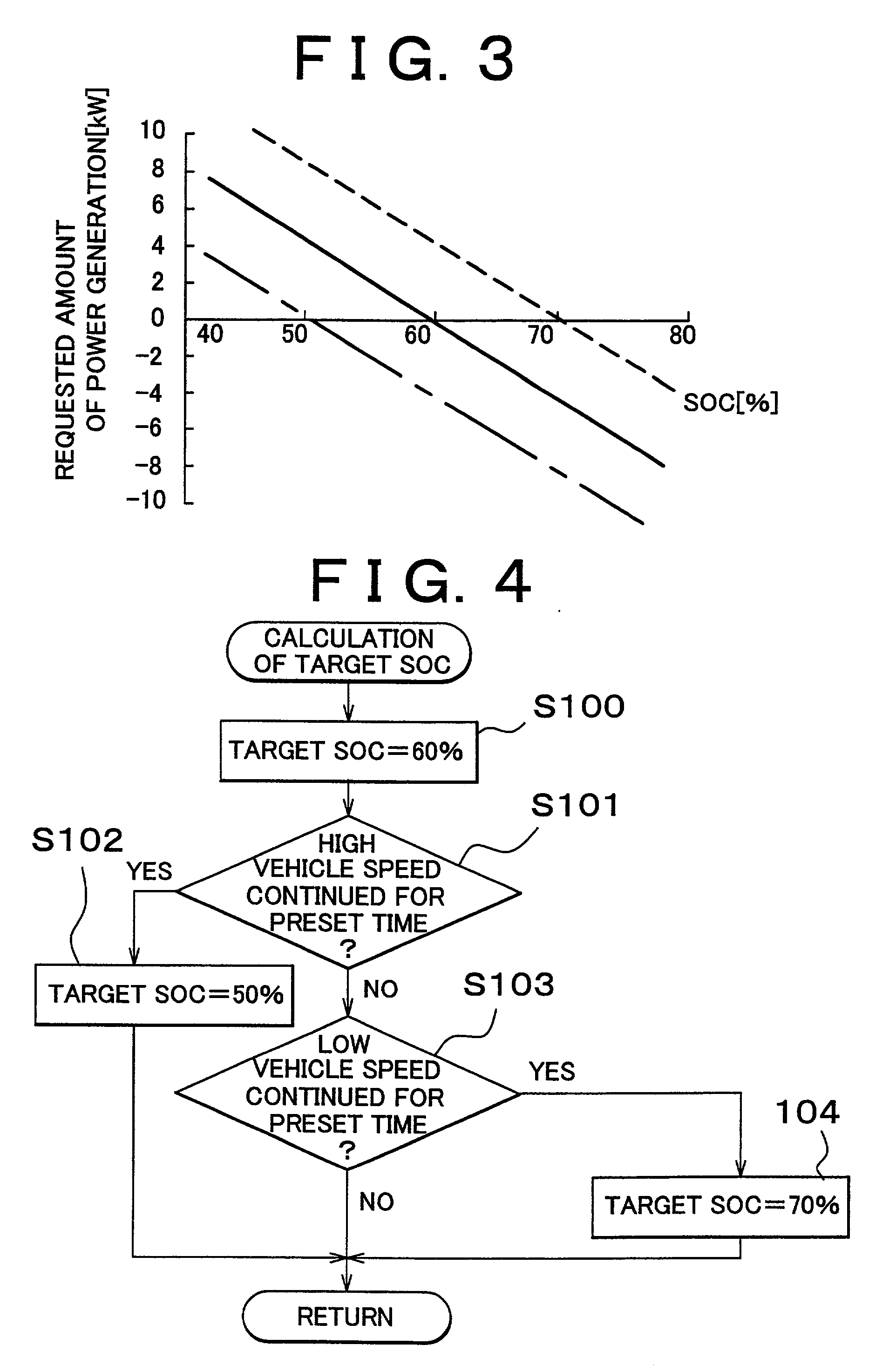 Electric energy charging control apparatus and method for hybrid vehicle