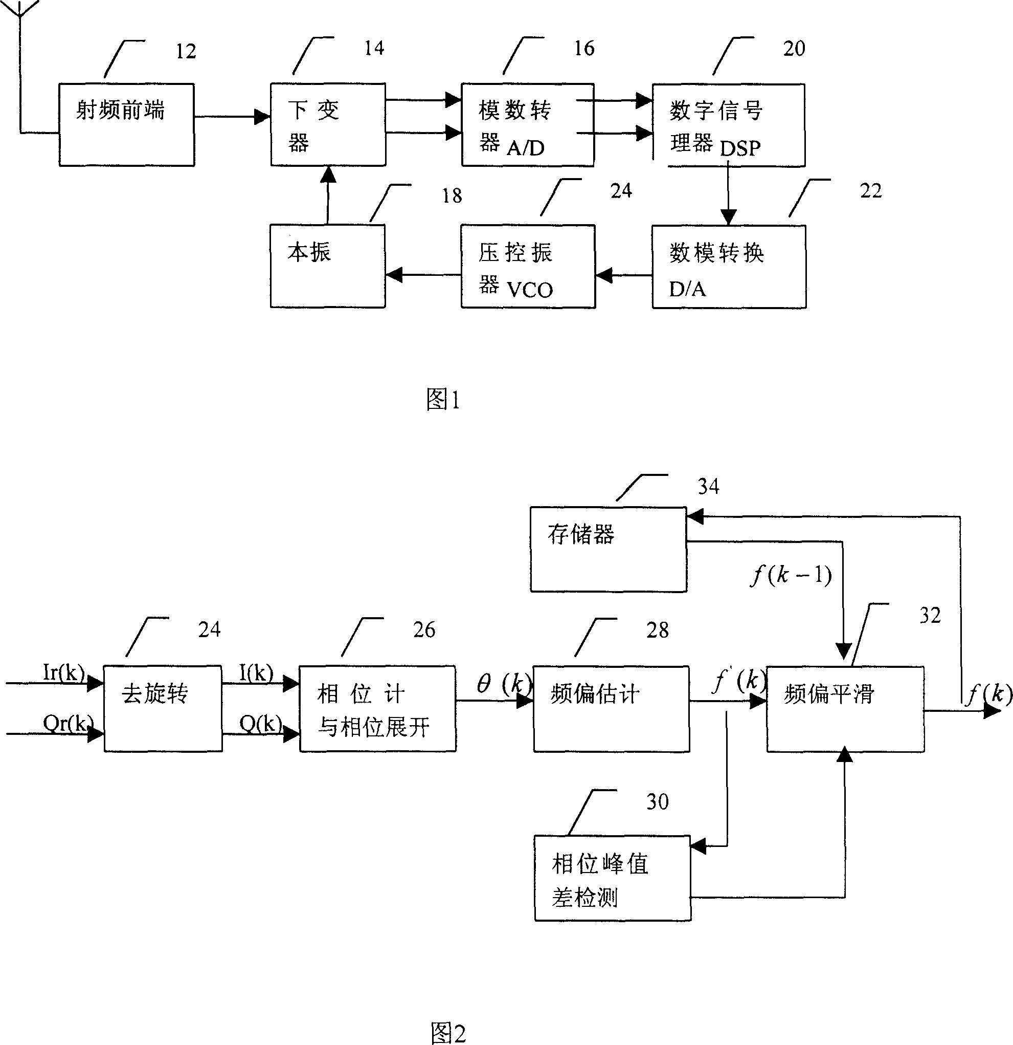 Realizing Method for automatic frequency tracking of mobile terminal system