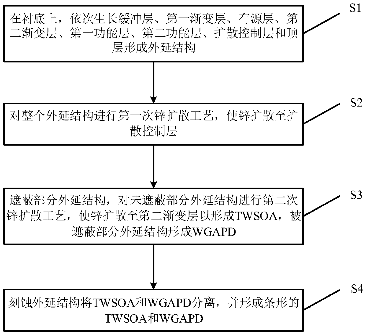 High-gain bandwidth product optical detector and manufacturing method thereof