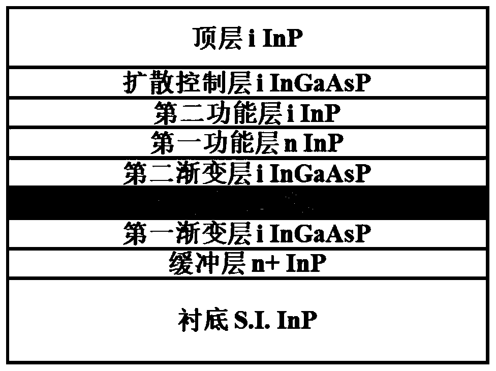 High-gain bandwidth product optical detector and manufacturing method thereof