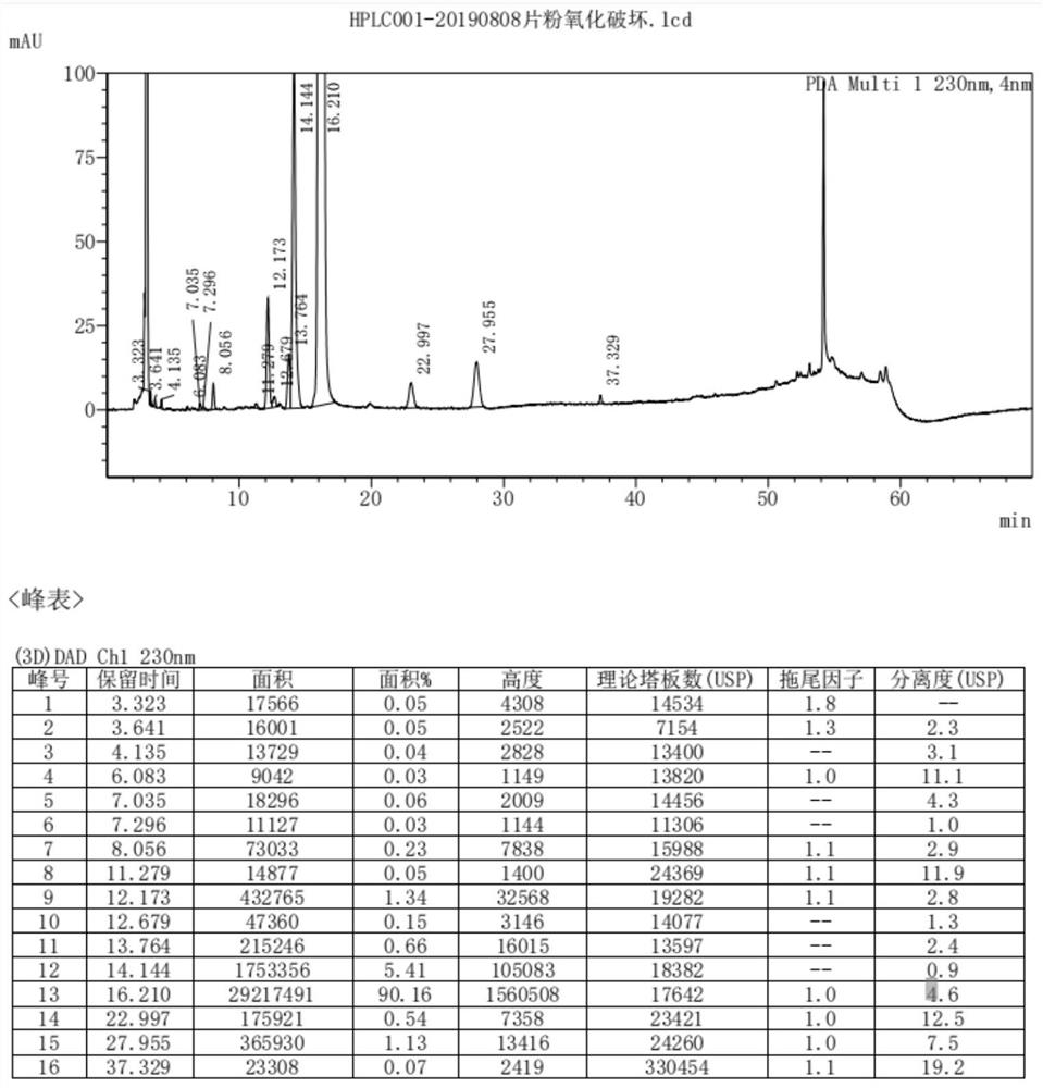 Method for analyzing lamotrigine by high performance liquid chromatography