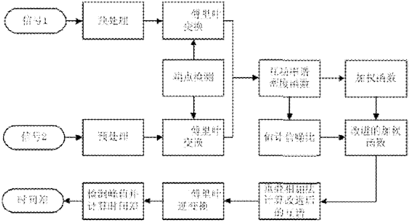 Method for positioning sound source by robot