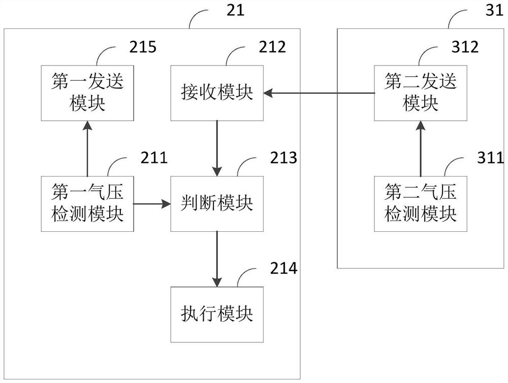 Multi-layer pavement equipment communication method and device and storage medium