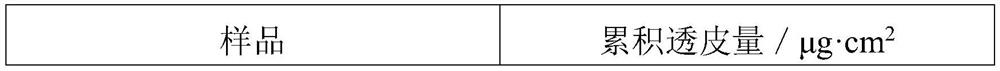 Acne-removing antibacterial skin care product and preparation method thereof