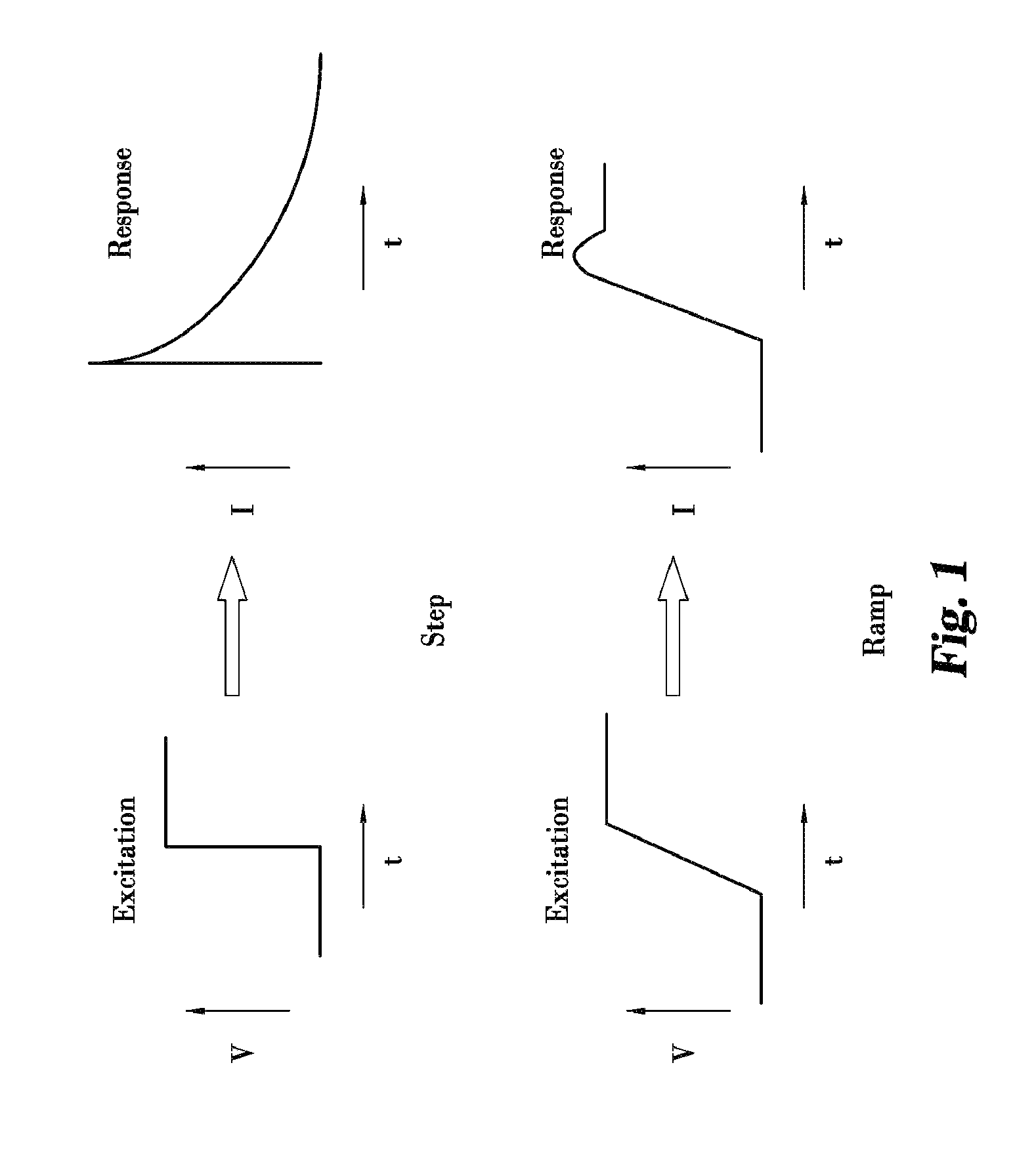 Controlled slew rate transition for electrochemical analysis