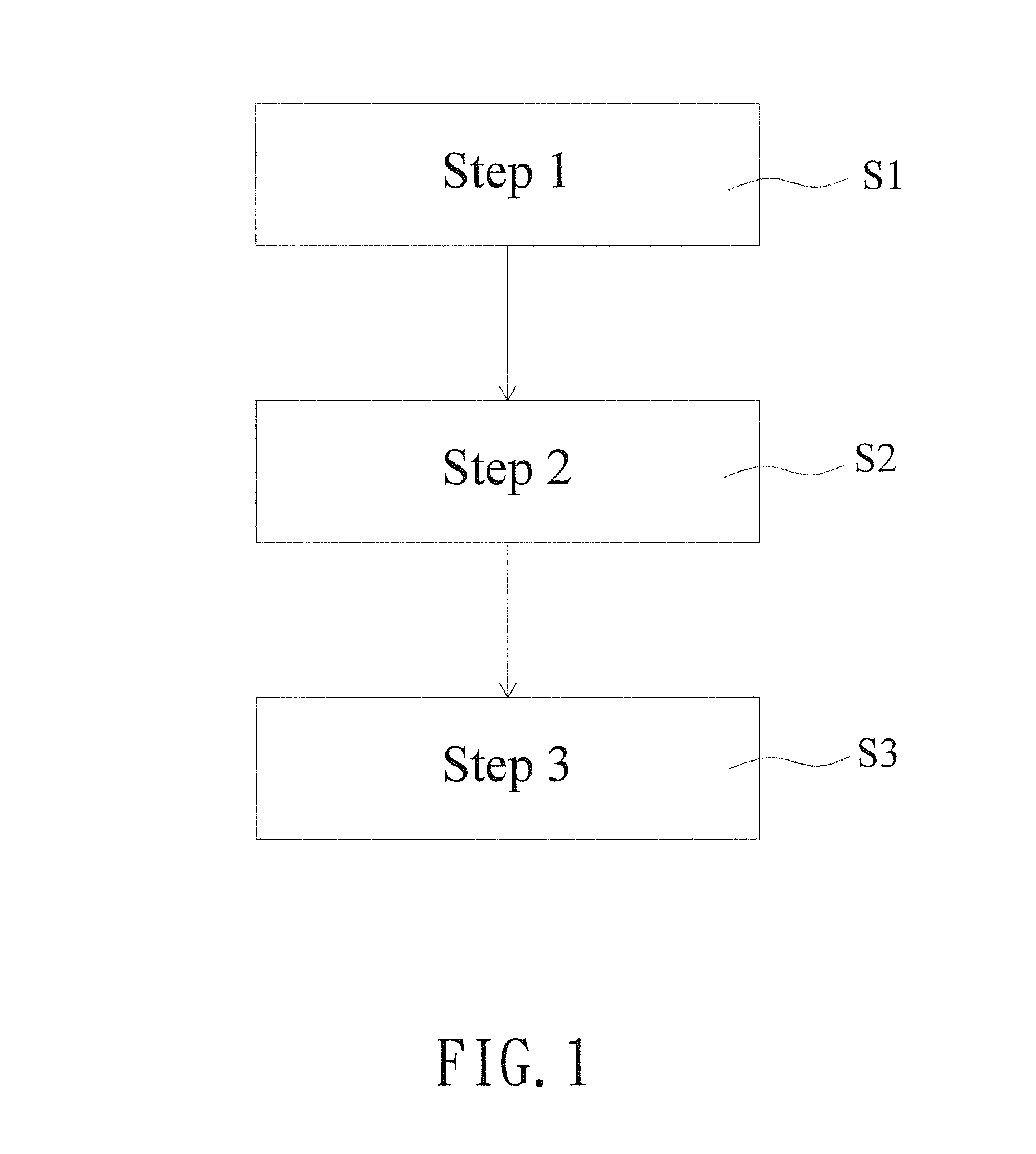 Method for creating form validation program and corresponding form interface according to result set metadata