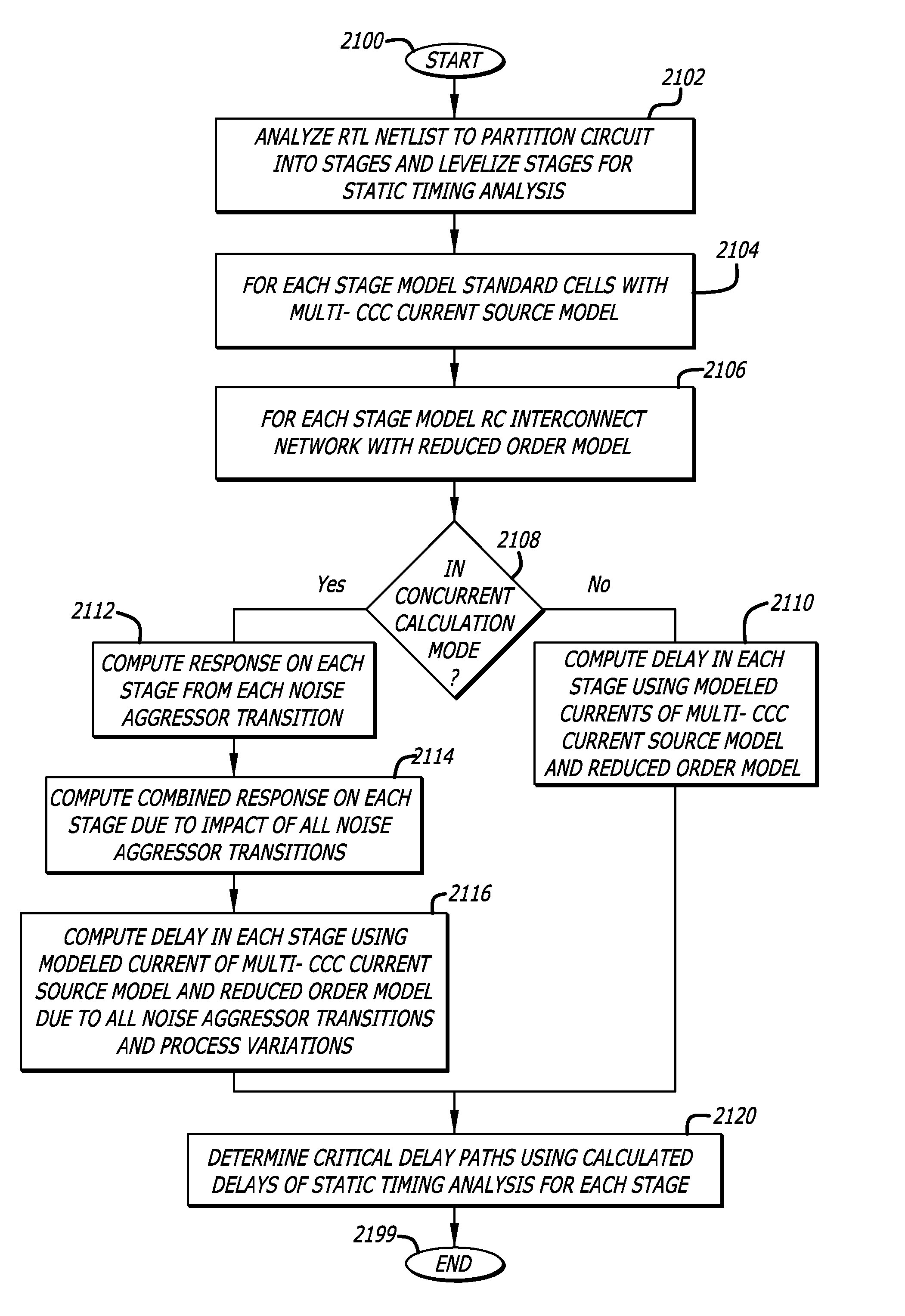 Concurrent noise and delay modeling of circuit stages for static timing analysis of integrated circuit designs