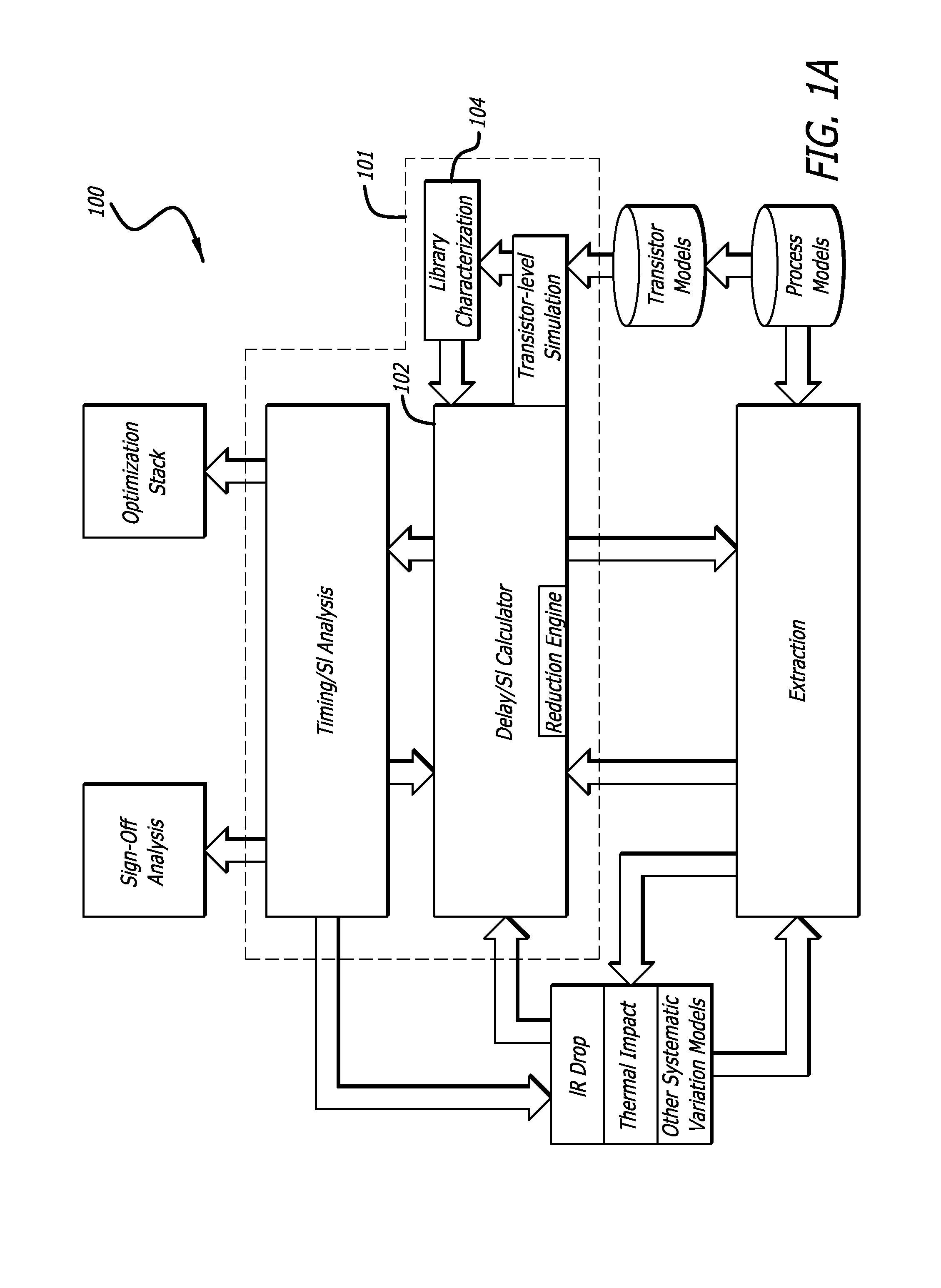 Concurrent noise and delay modeling of circuit stages for static timing analysis of integrated circuit designs