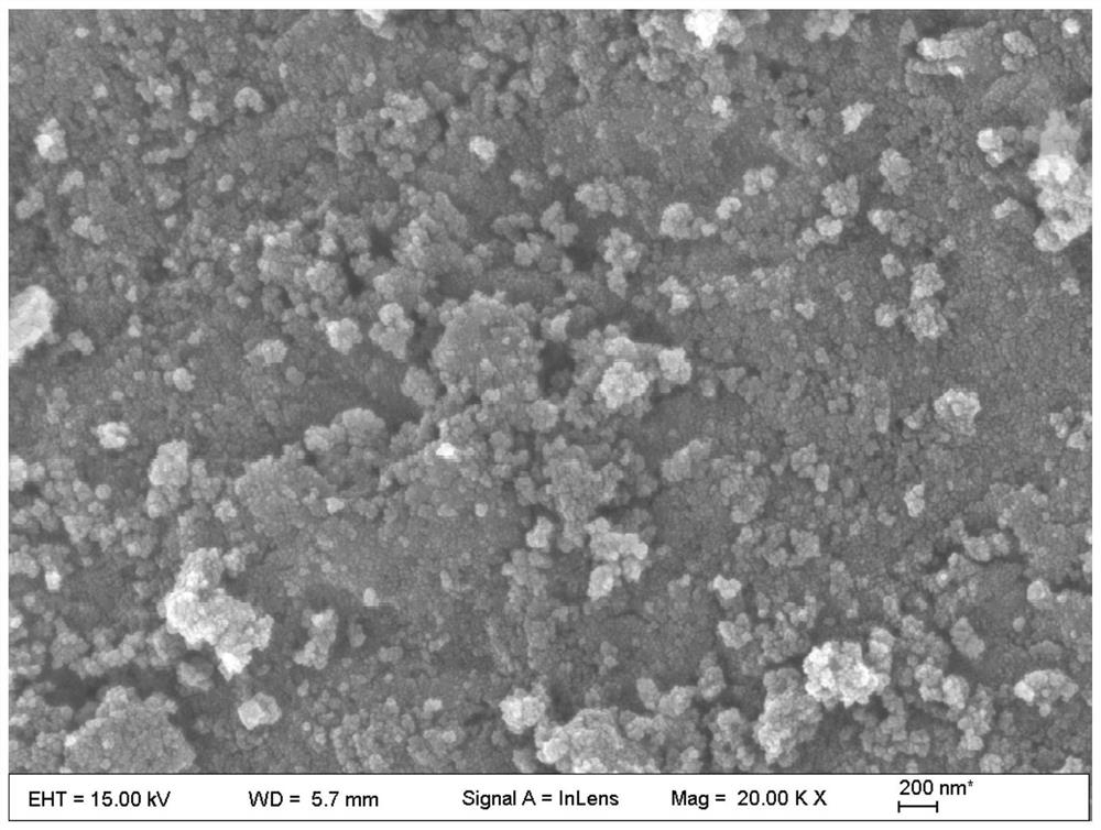A preparation method of spinel spherical high-entropy oxide material for negative electrode material of lithium ion battery