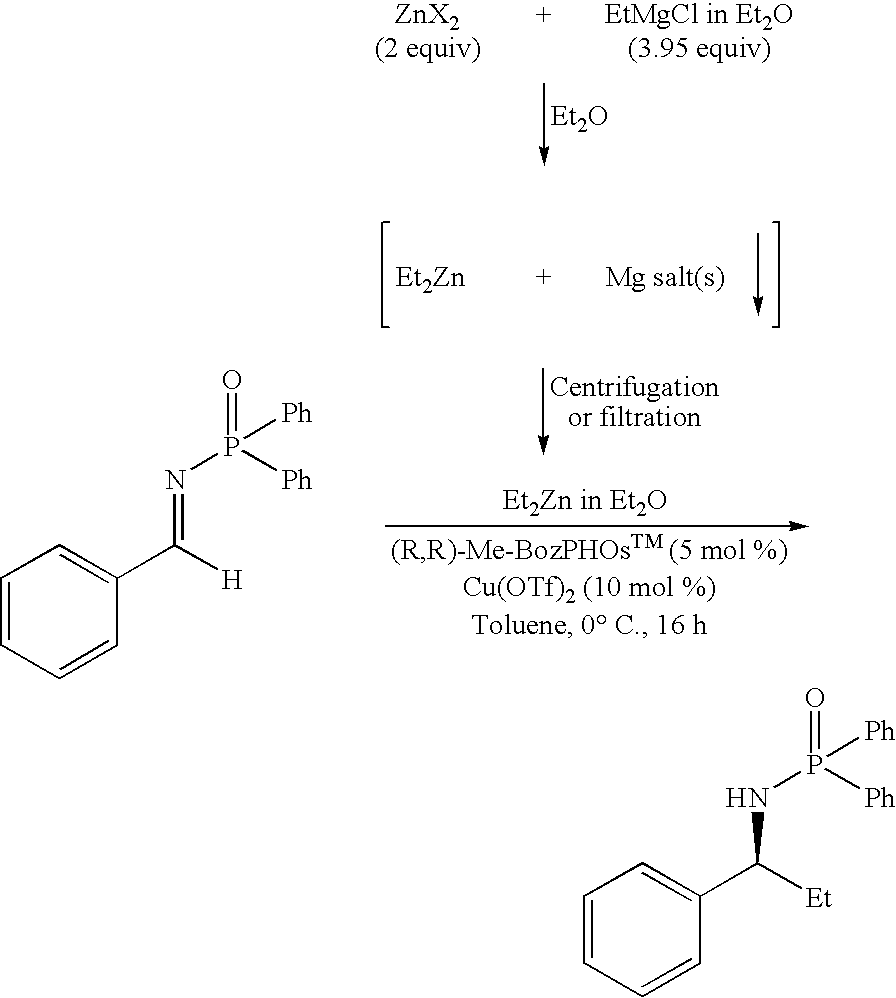 Methods for preparing dioranozinc compounds