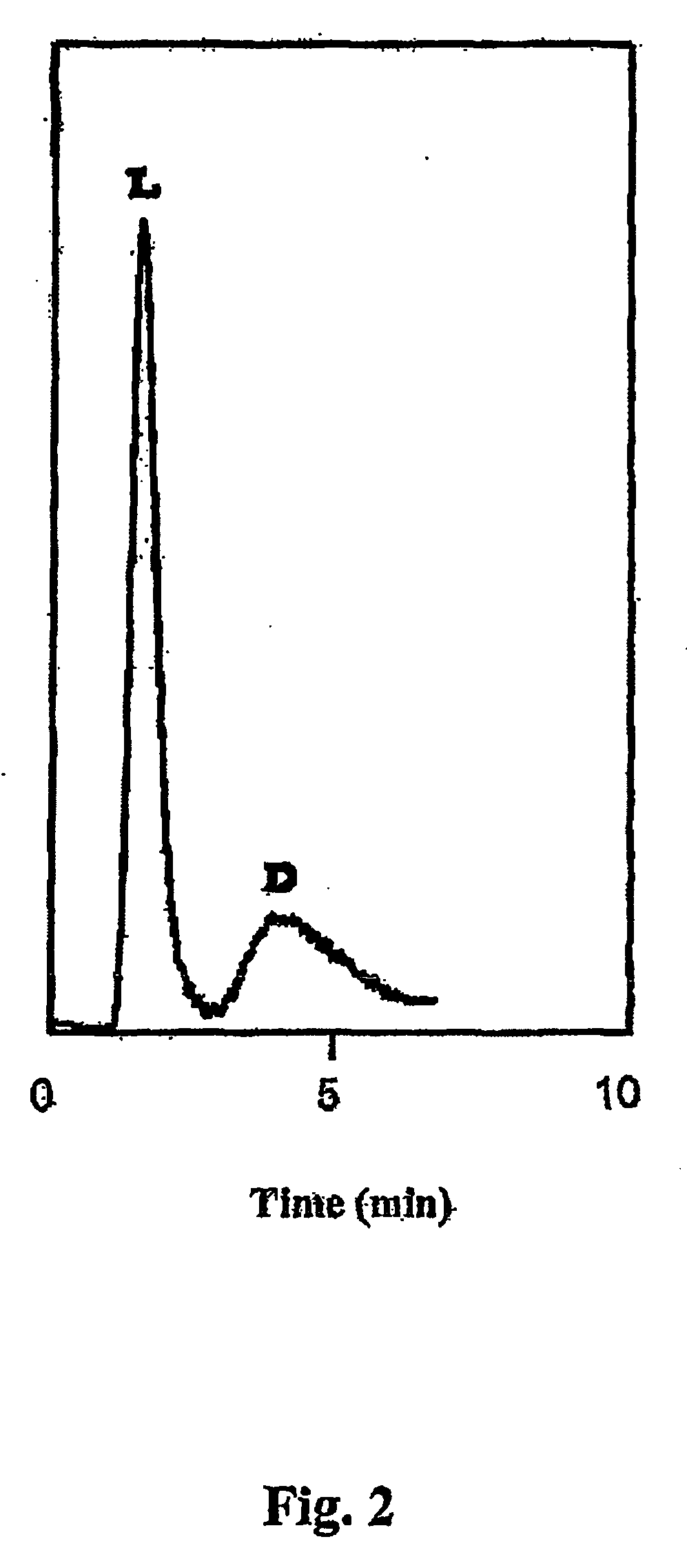 Nucleic acids in the form of specific novel chiral selectors