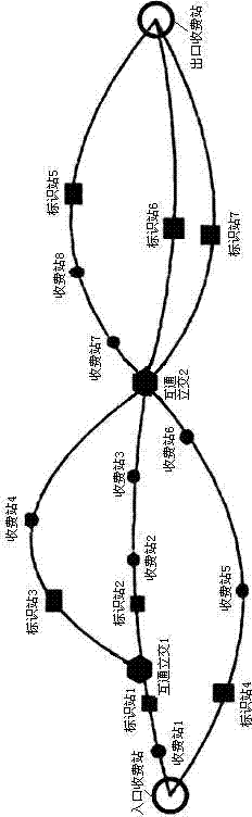Splitting method of expressway multi-path toll based on area modeling