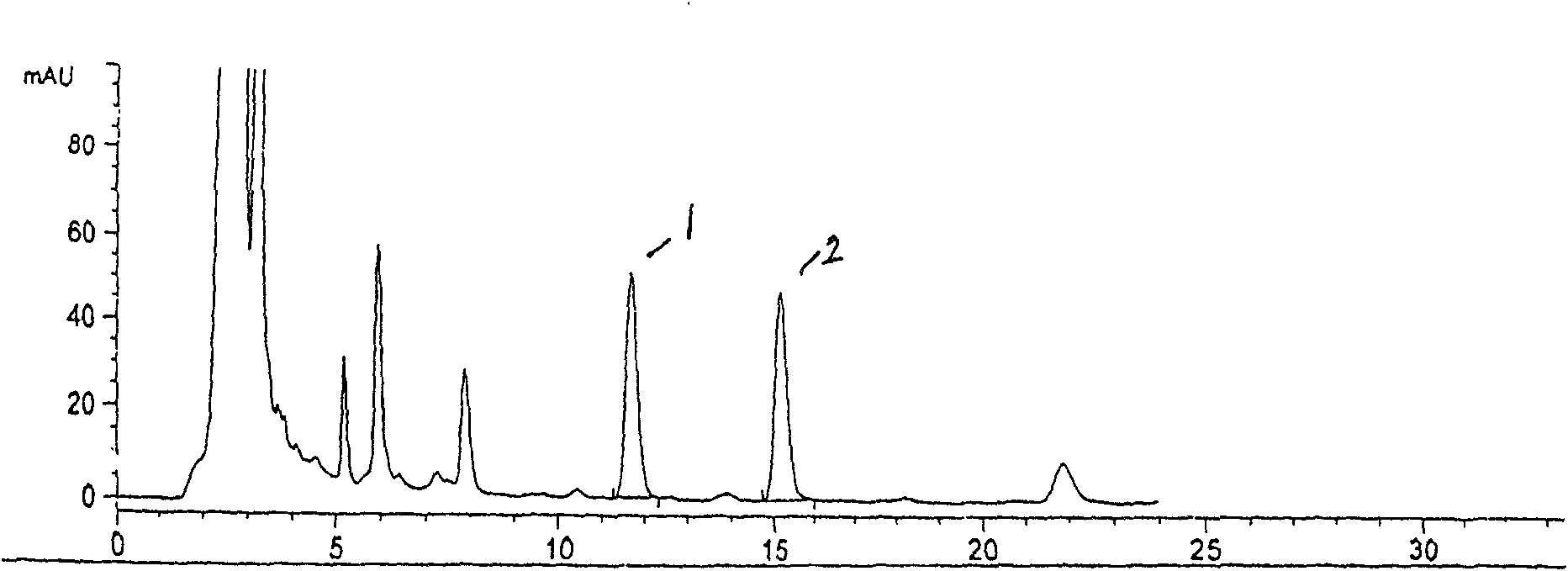 Method for quantitatively detecting polytypes of chrysophanol and emodin in rhubarb and compound preparation of rhubarb