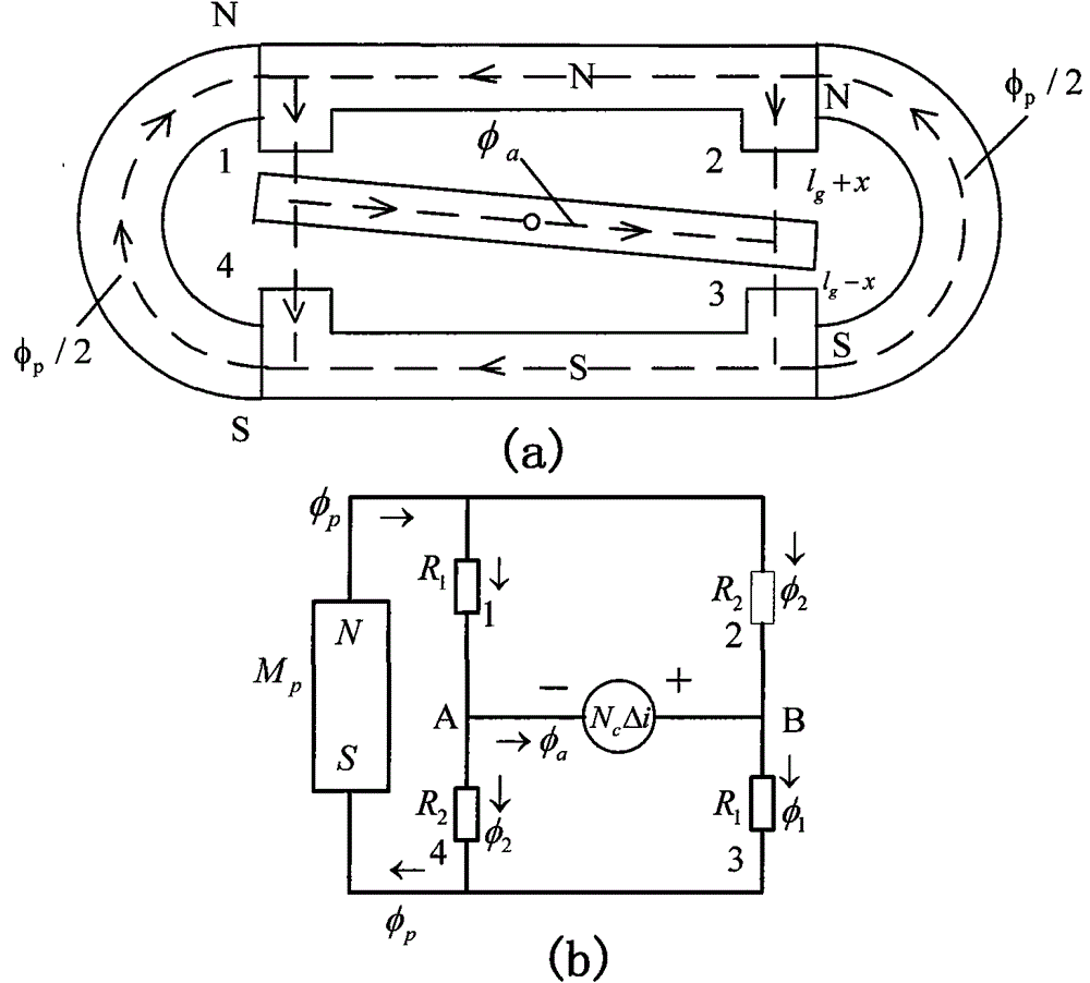 An Electromagnetic Driven Variable Stiffness Bionic Swing Propulsion Device