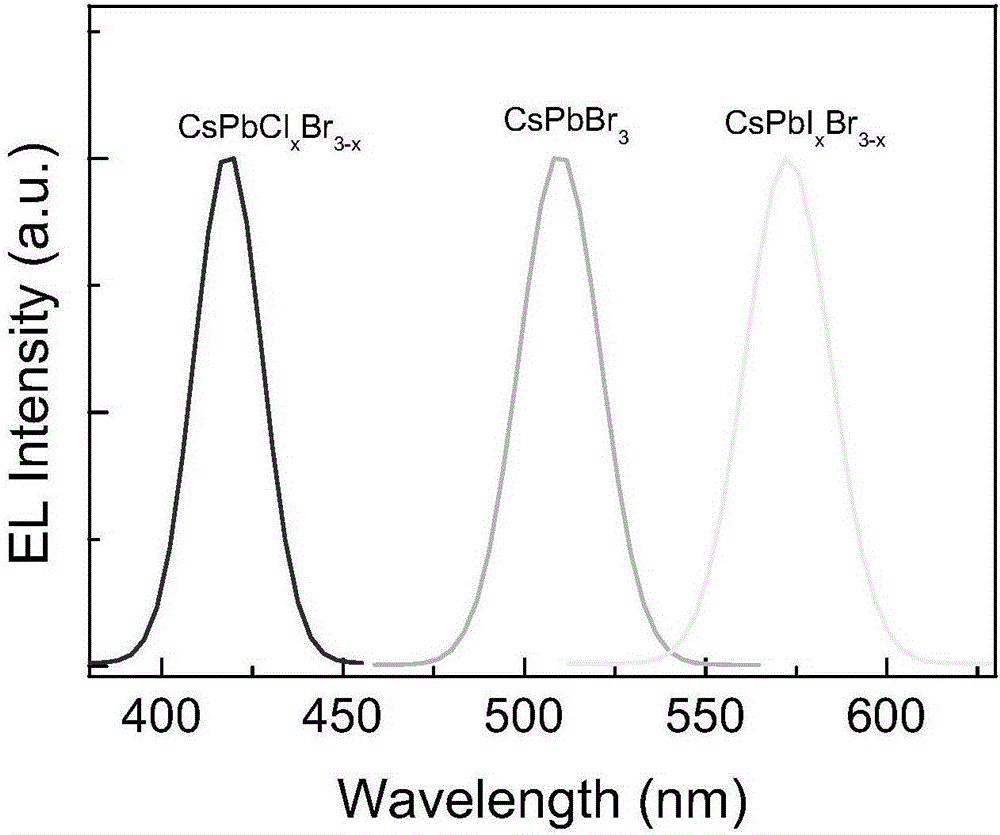 CsPbX3 inorganic perovskite quantum dot light-emitting diode (LED) prepared through solution method