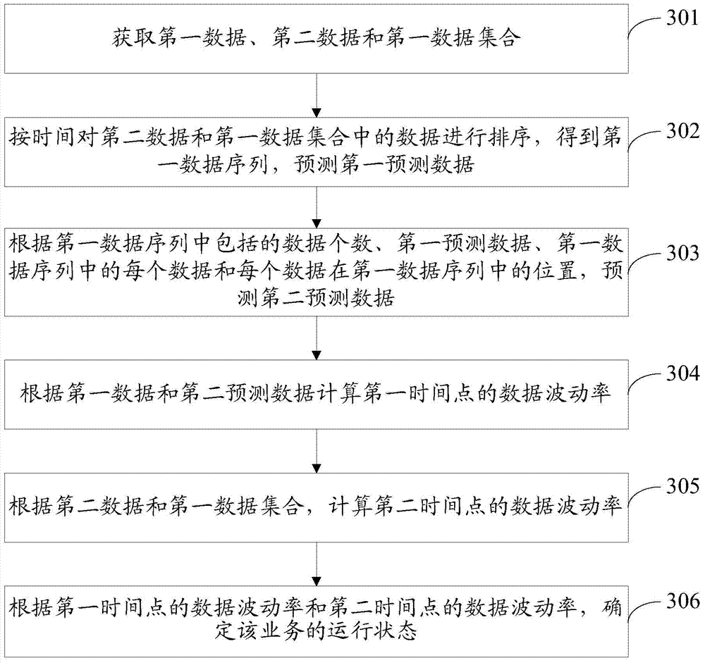 A method and device for obtaining service operation status