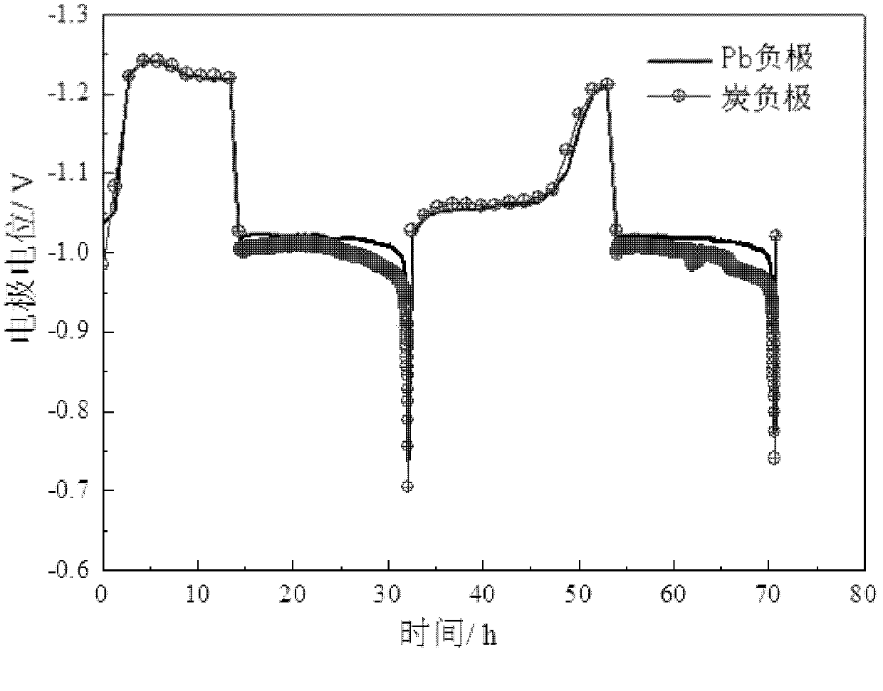 Carbon cream, carbon negative electrode of battery, preparation method thereof and super lead-acid battery