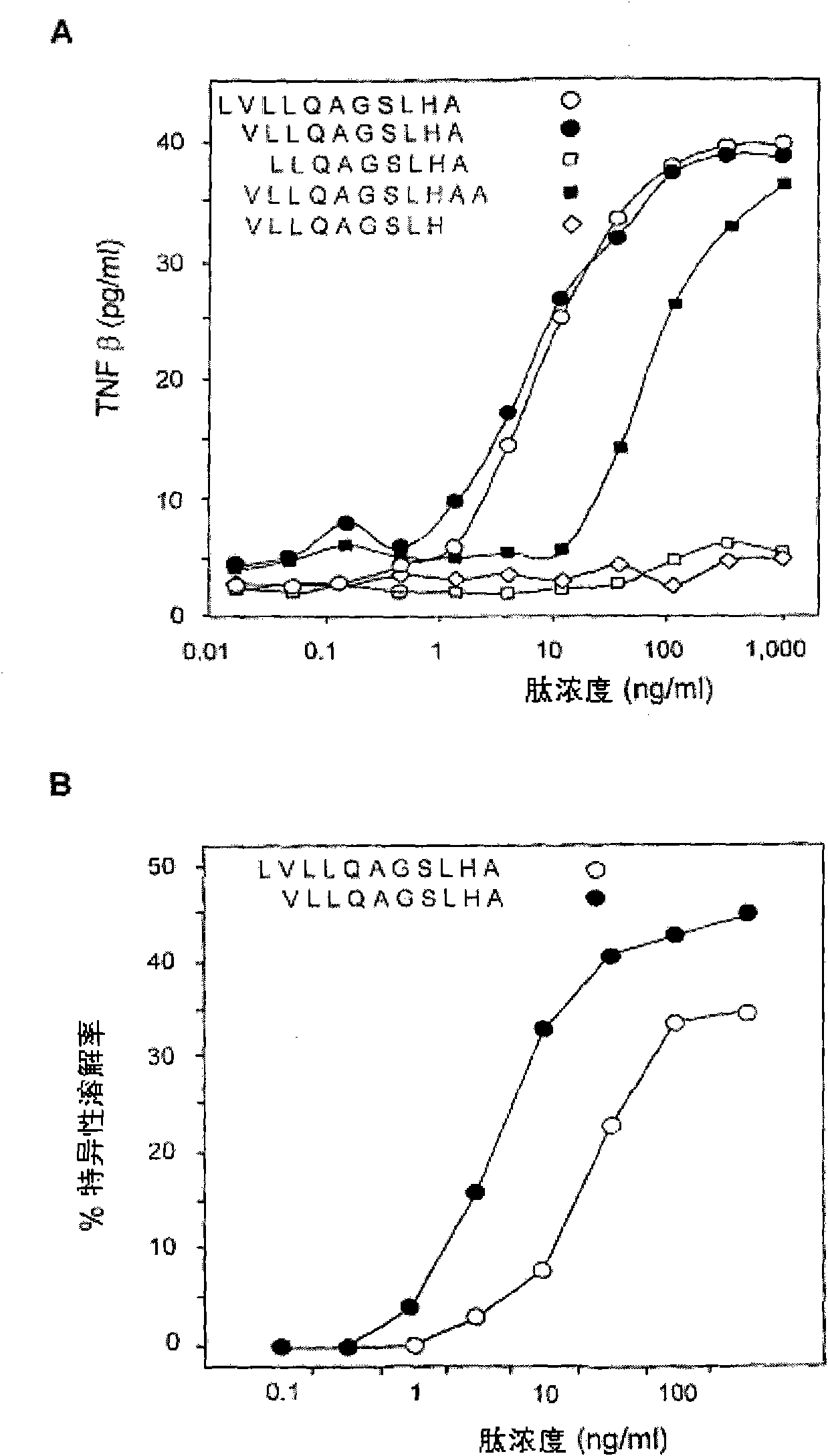 Preprocalcitonin antigen T epitopes