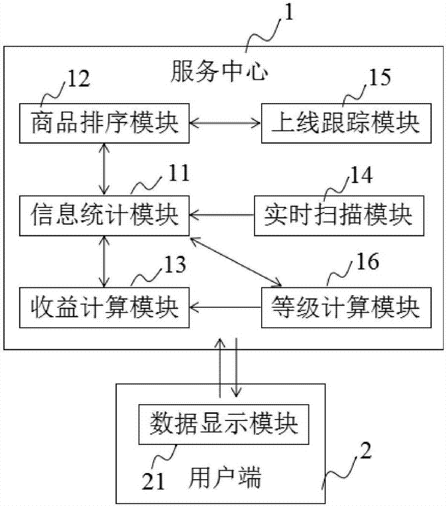 Commodity data presenting system