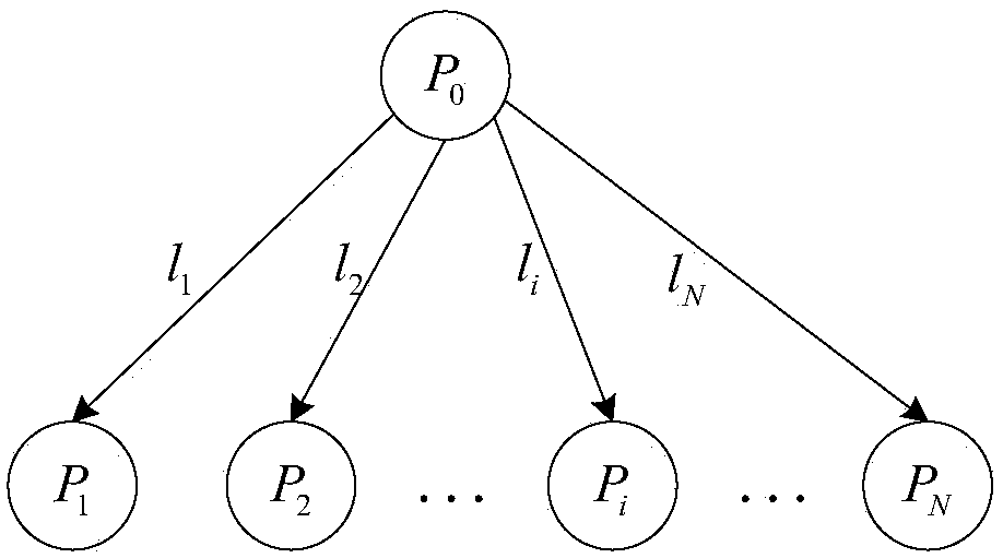 A Method for Solving Multi-pass Scheduling Model of Dividable Tasks in Distributed Systems