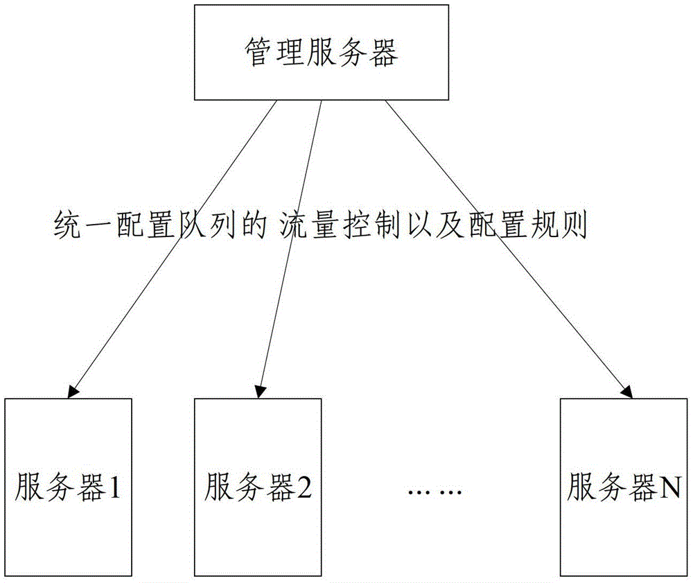 A virtual network and construction method for realizing traffic isolation control