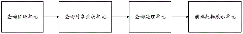 Visual advertisement management platform, and implementation method thereof