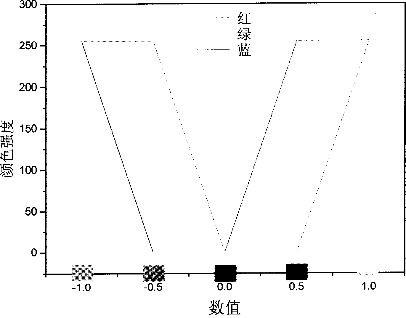 Classfication of chemical reaction and knowledge stratification model establishment and its visible method