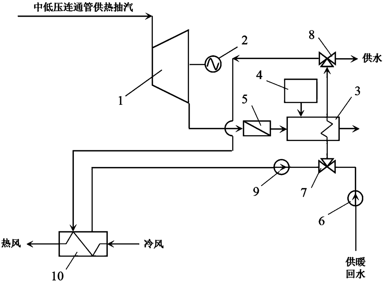 Steam energy cascade heat recovery utilization system for operation under full working conditions and working method