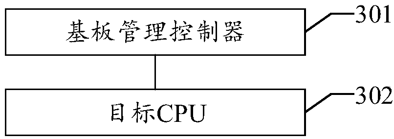 Method and system for obtaining CPU (central processing unit) register information