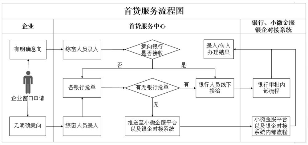 Small and micro enterprise business application system