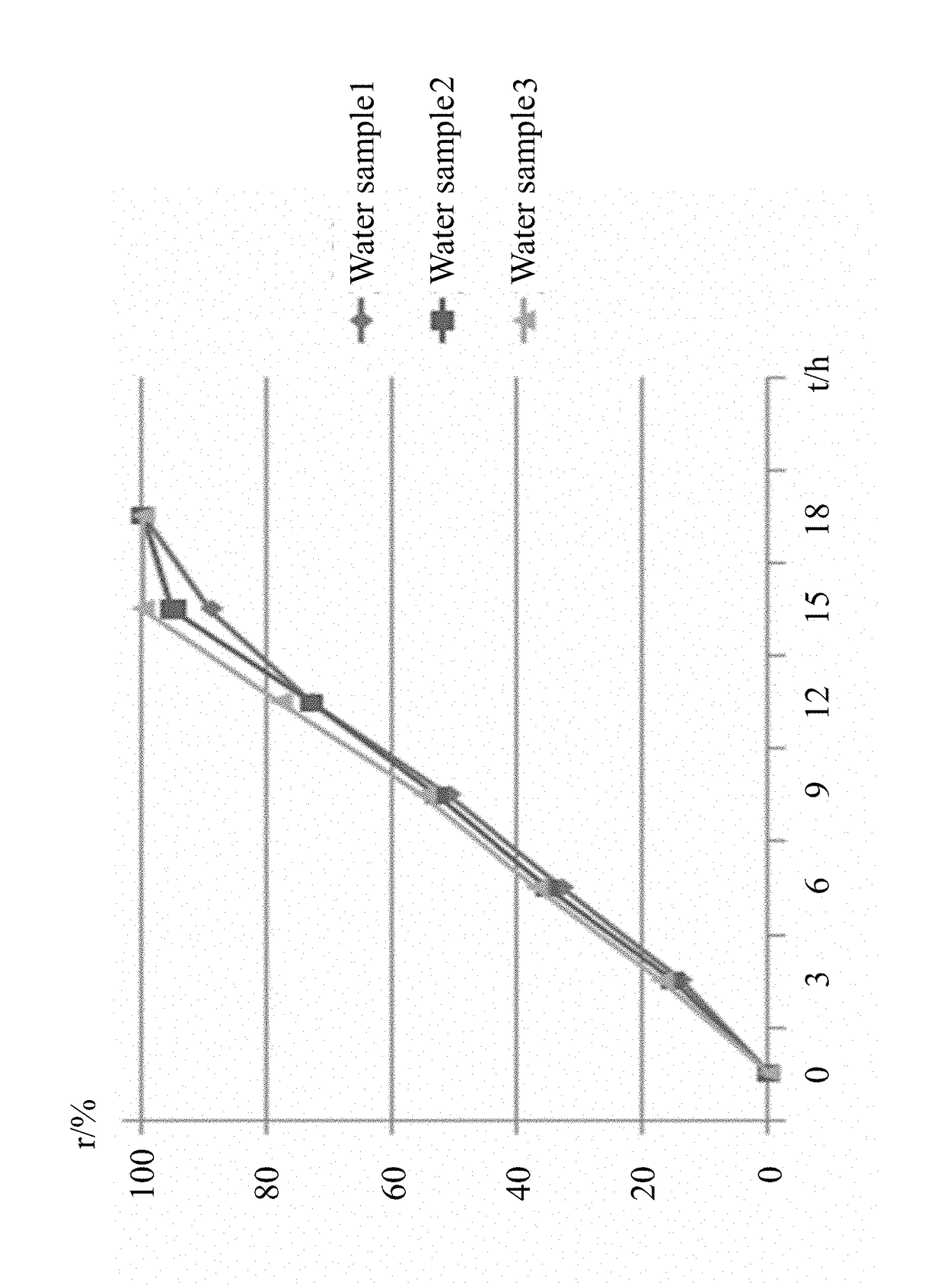 Method for preparing bacterial agent for removing ammonia